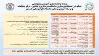 برنامه توانمند سازی آموزشی و پژوهشی شبکه ملی تحقیقات پرستاری